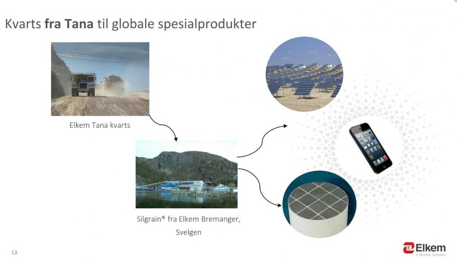 Bellonas Olaf Brastad vil ha et oppgjør med materialfremmedgjøring og materialforståelsen. - Produktene kommer ikke med storken. (Kilde: Elkem).