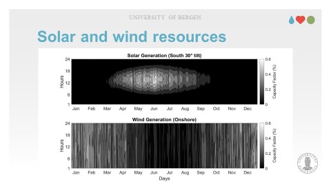 Solar and wind energy in Svalbard complement each other. (Sol- og vindenergi på Svalbard utfyller hverandre.)