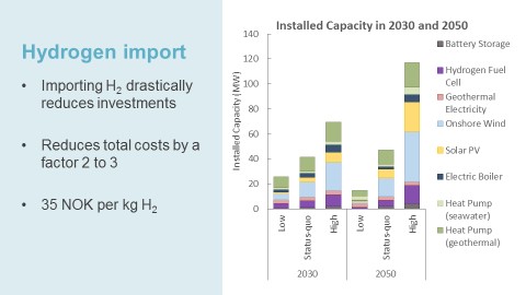 Using hydrogen as energy carrier will significantly reduce investment costs, Hans-Kristian Ringkjøb points out. (- Bruk av hydrogen som energibærer vil redusere investeringskostnadene betraktelig, påpeker Hans-Kristian Ringkjøb.)