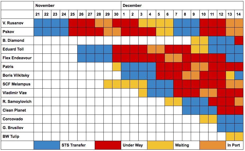 LNG carrier schedule for STS transfers LNG carrier schedule for STS transfers