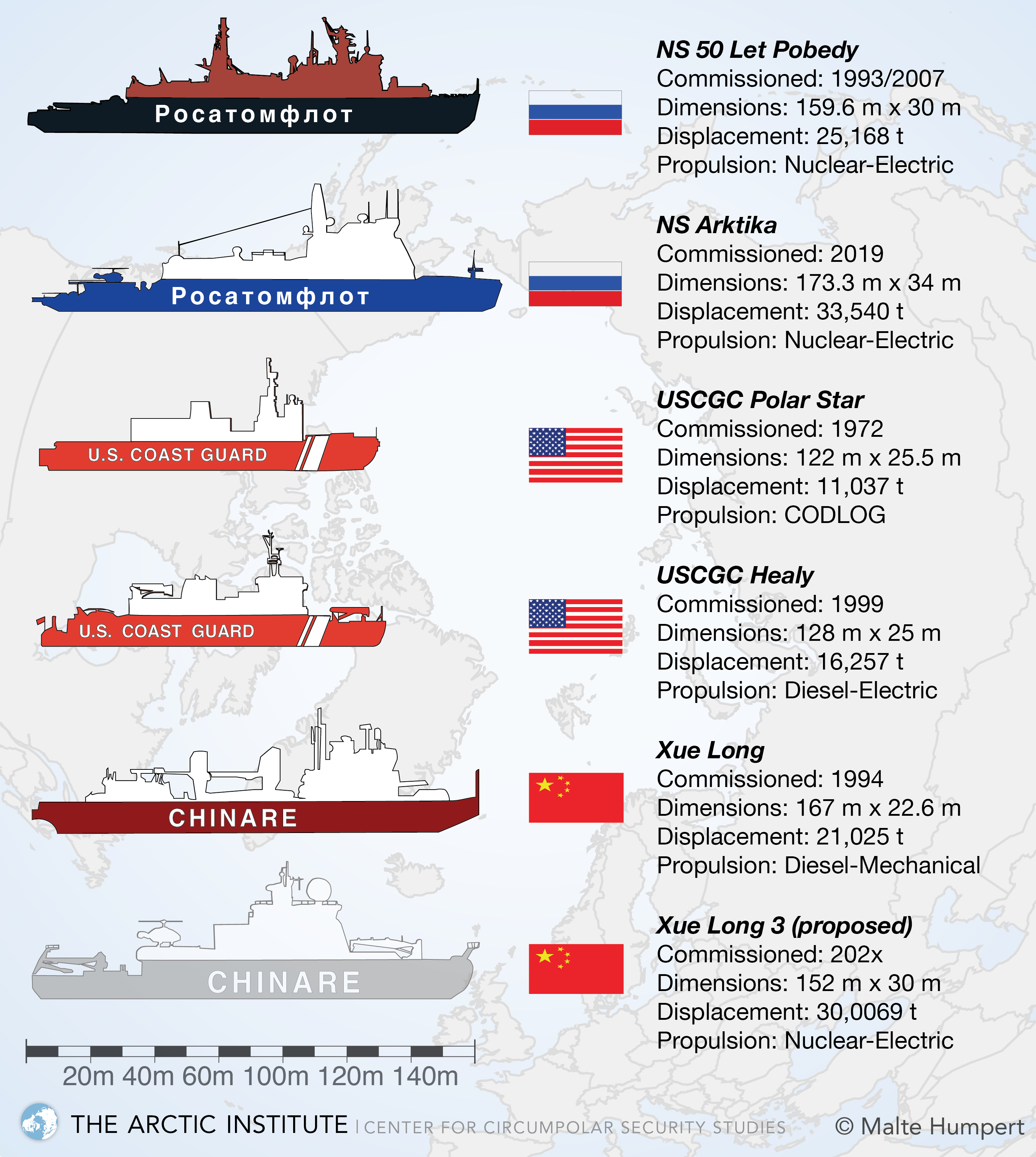 icebreaker comparison icebreaker comparison