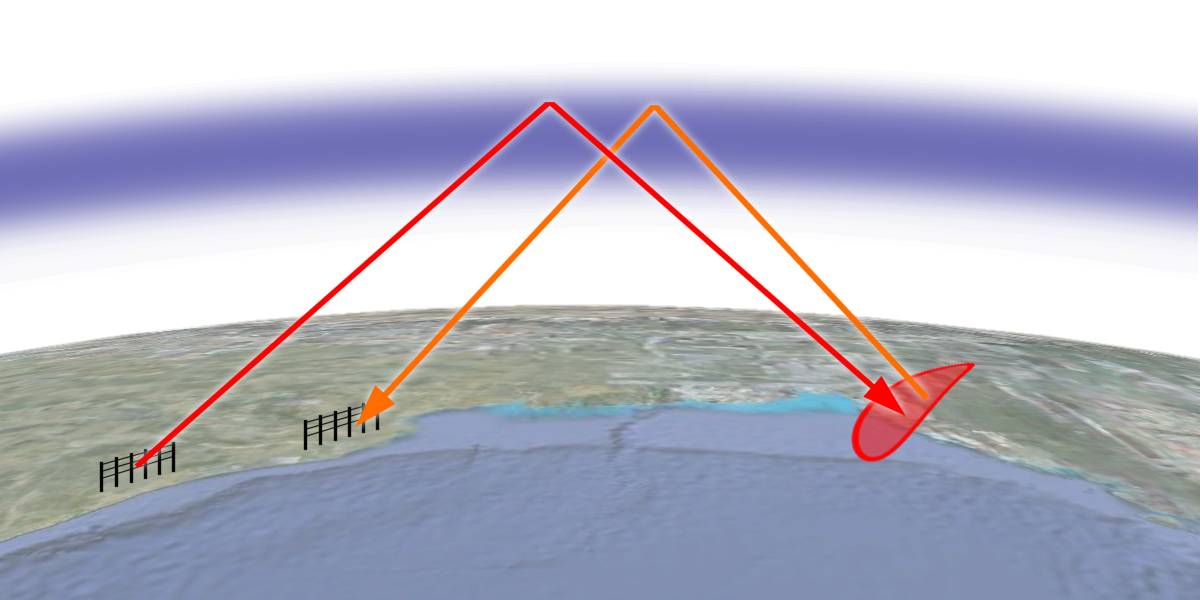 over-the-horizon radar over-the-horizon radar