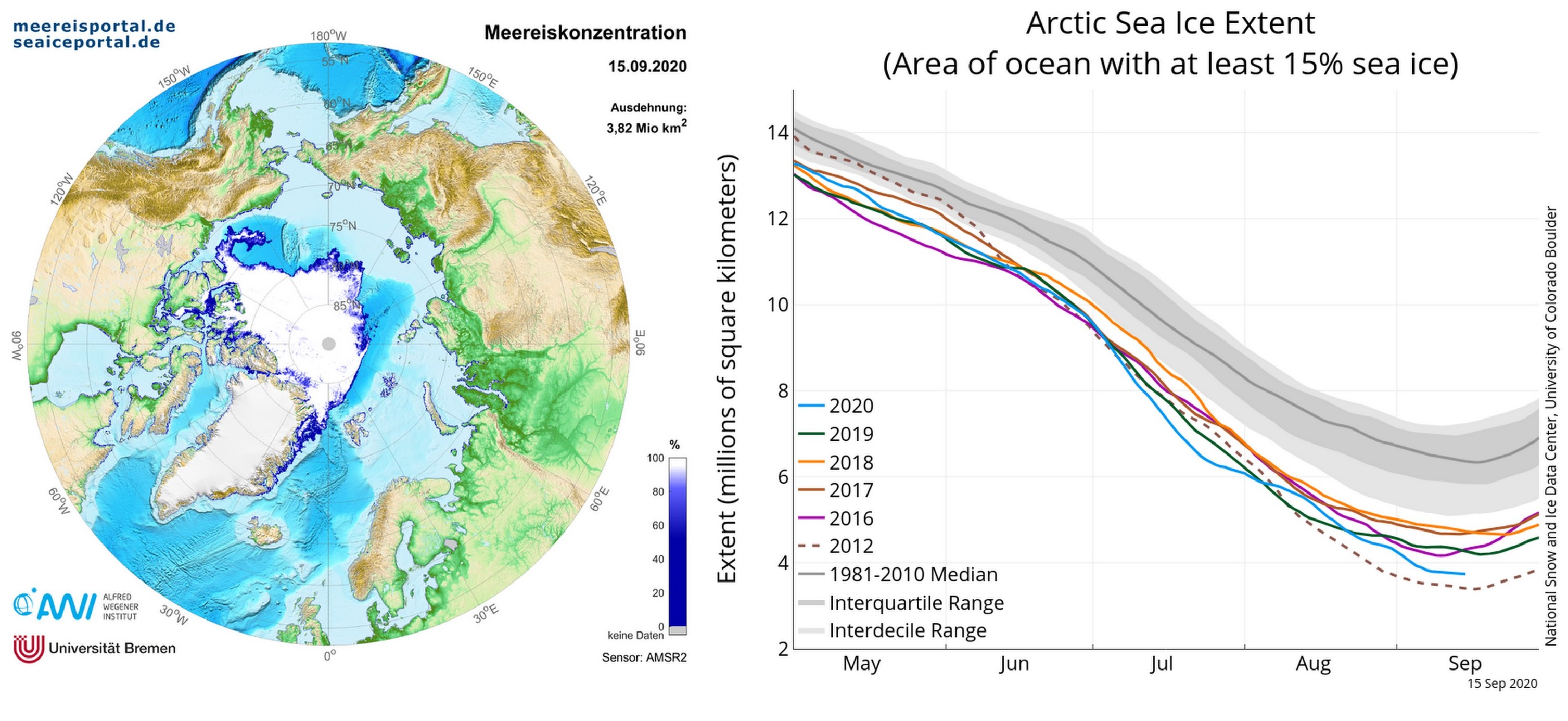 Arctic ice Arctic ice