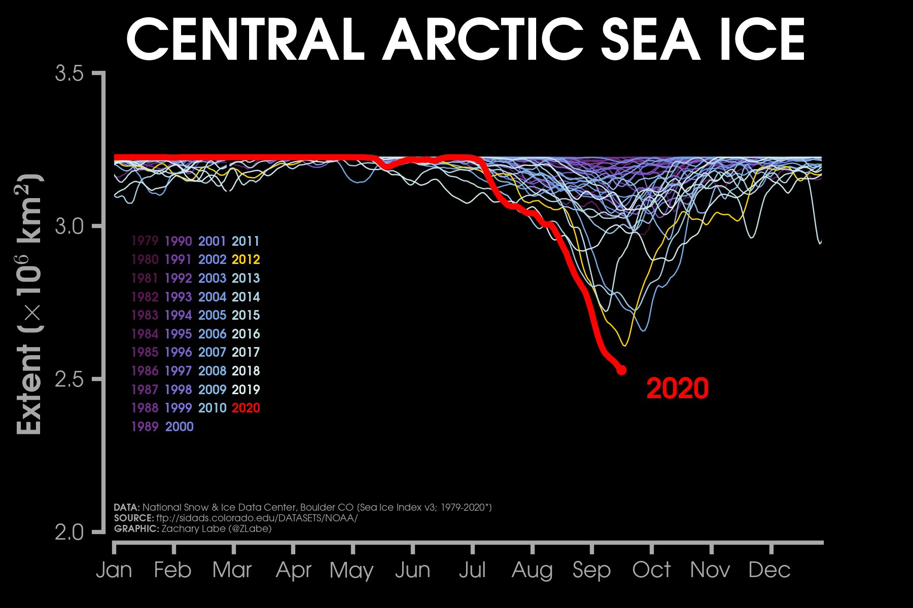 Central Arctic Ocean Central Arctic Ocean