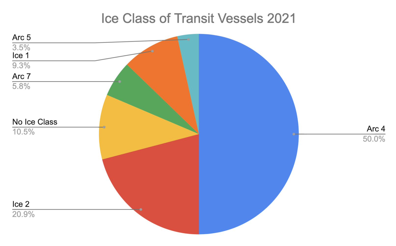 ice class ice class