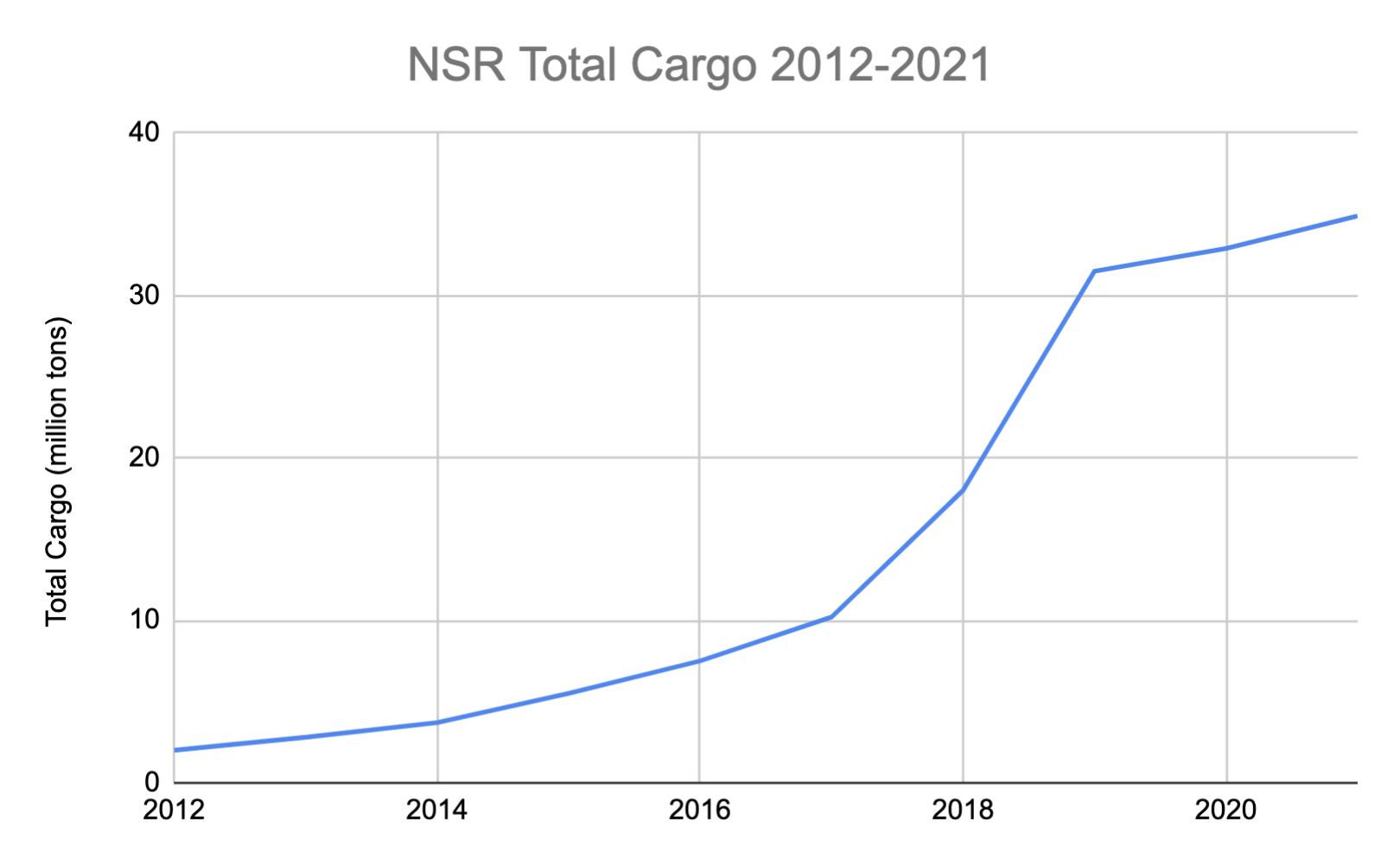 total cargo total cargo