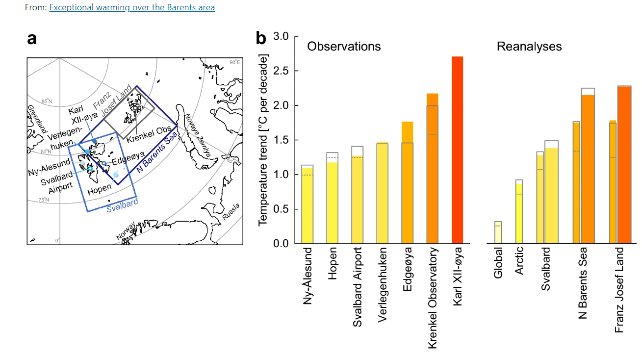 Exceptional warming over the Barents area. Figure.