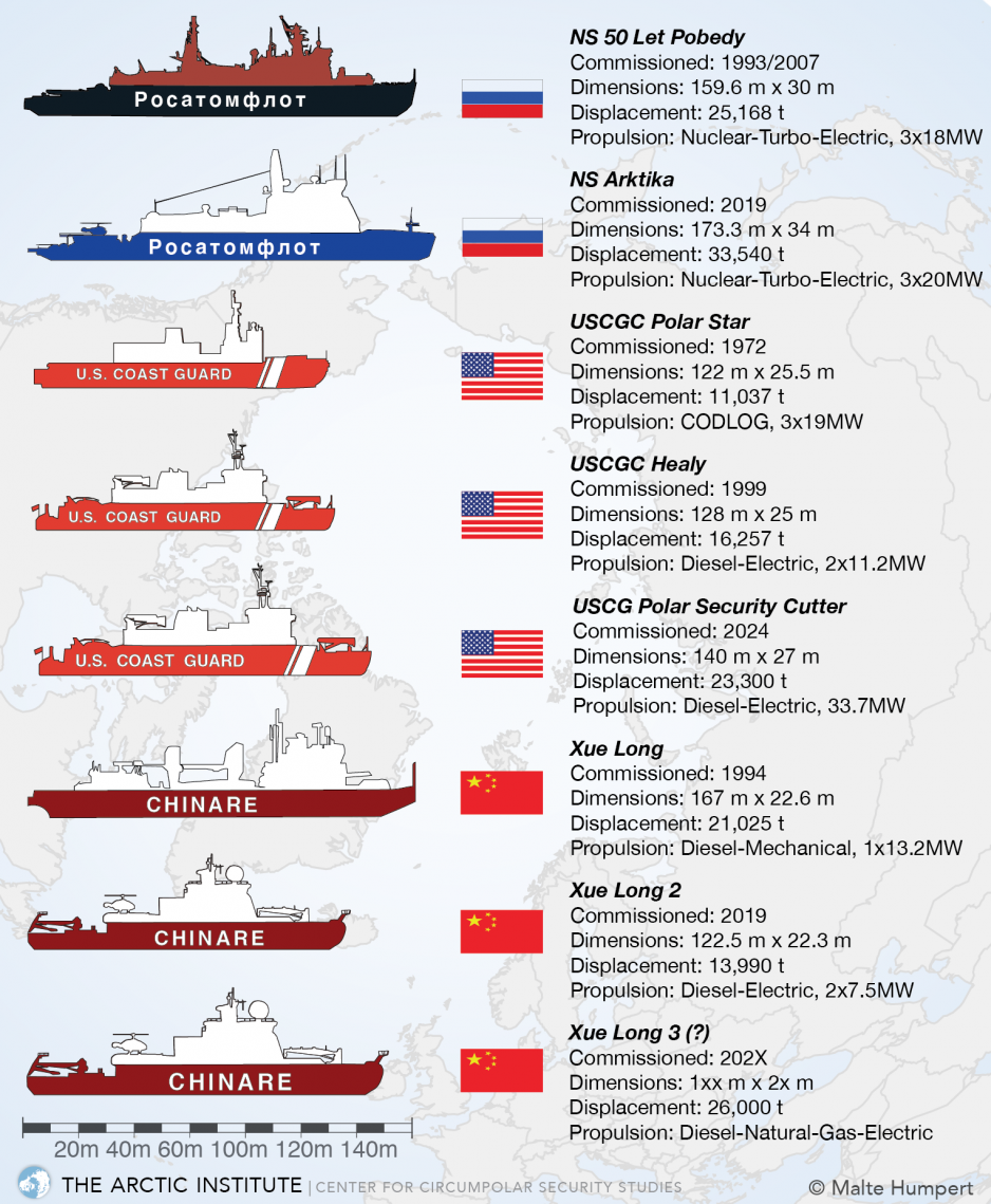 icebreaker chart icebreaker chart