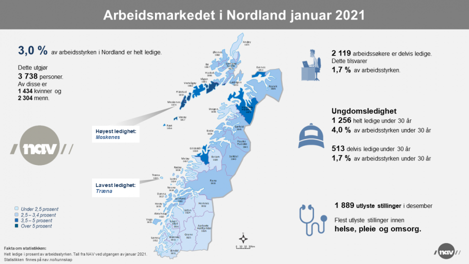 Infografikk 2021-01 Arbeidsmarkedet i Nordland