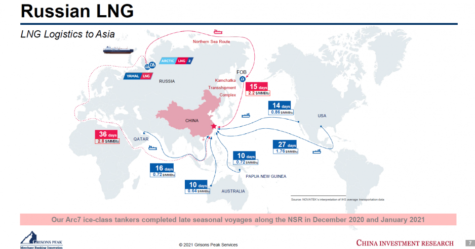 Russian LNG: LNG Logistics to Asia.