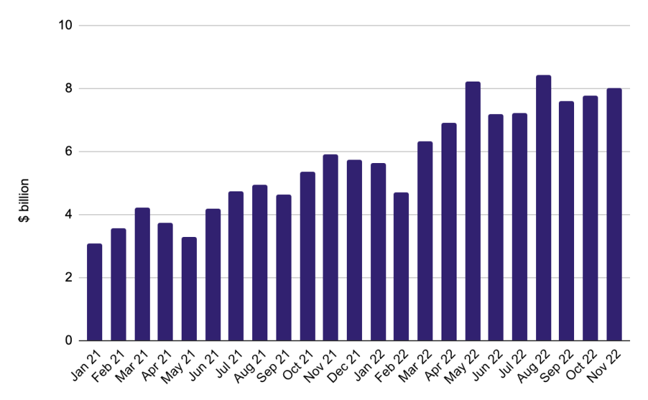 Value of Chinese energy imports from Russia 2021 and 2022. (Source: Chinese Customs Data) China energy imports Russia