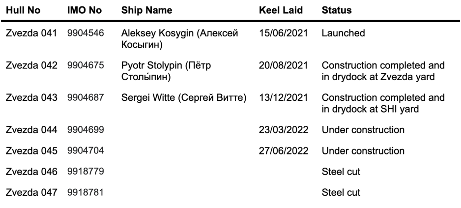 zvezda order status arc7