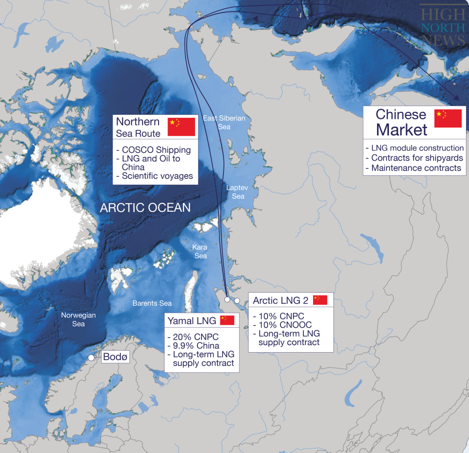 Select Chinese investments in the Arctic and other economic involvements. (Source: Author’s own work) High North News HNN chinese investment Russian arctic