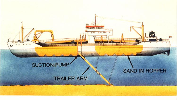 Schematic of a trailing suction hopper dredger. (Source: Jan de Nul) trailing suction hopper