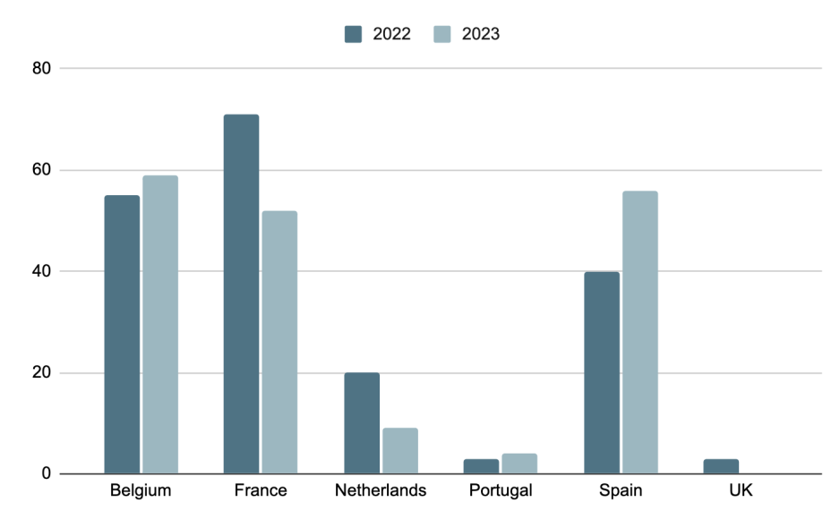 EU destinations LNG