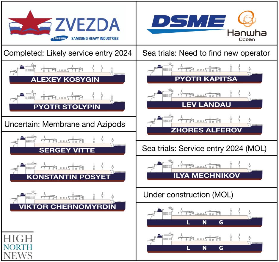 Russian Oil and Gas Industry: News #4 - Page 33 High%20North%20News%20Sanctions%20update%20Arc7%20Zvezda%20DSME%20SHI-01