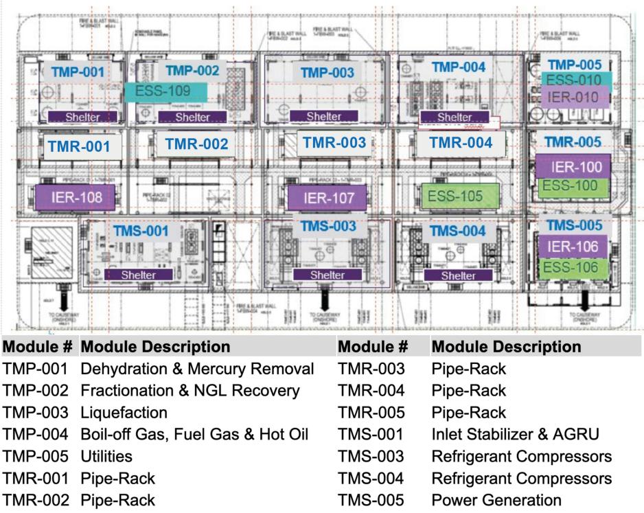 Russian Oil and Gas Industry: News #4 - Page 34 Module%20diagram%20Arctic%20LNG%202