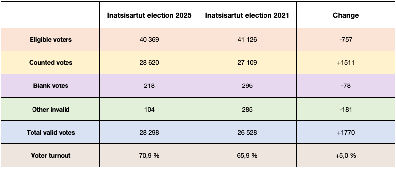 (Source: Valg.gl) (Source: Valg.gl)