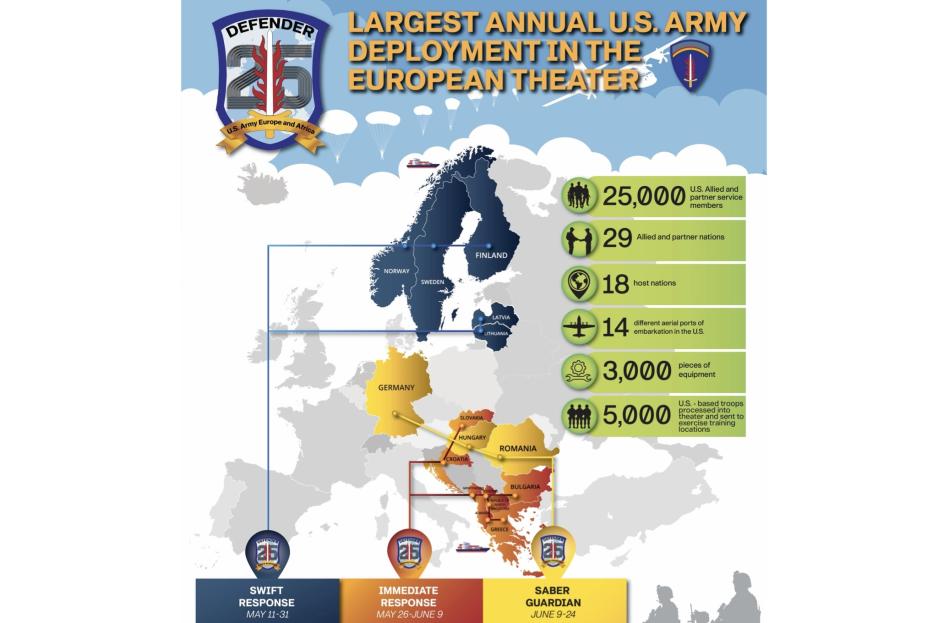 Illustrasjon av øvingsserien Defender 2025. (Kilde: USAs hærstyrker i Europa og Afrika) Illustrasjon av øvingsserien Defender 2025. (Kilde: USAs hærstyrker i Europa og Afrika)