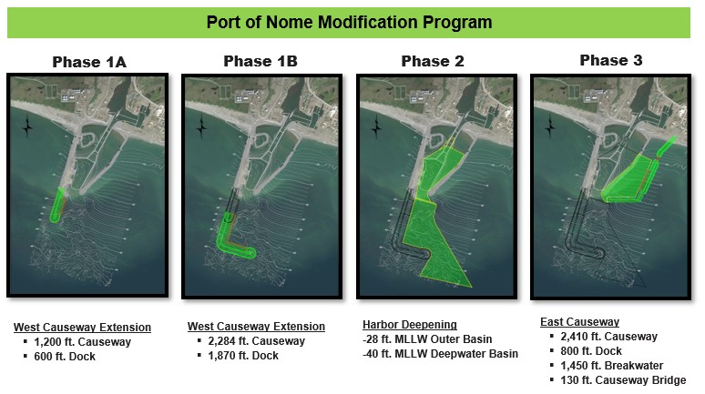 Graphic showing the phases of the Port of Nome Modification project in Nome, Alaska. (Source: Army Corps of Engineers) Nome Port Diagra
