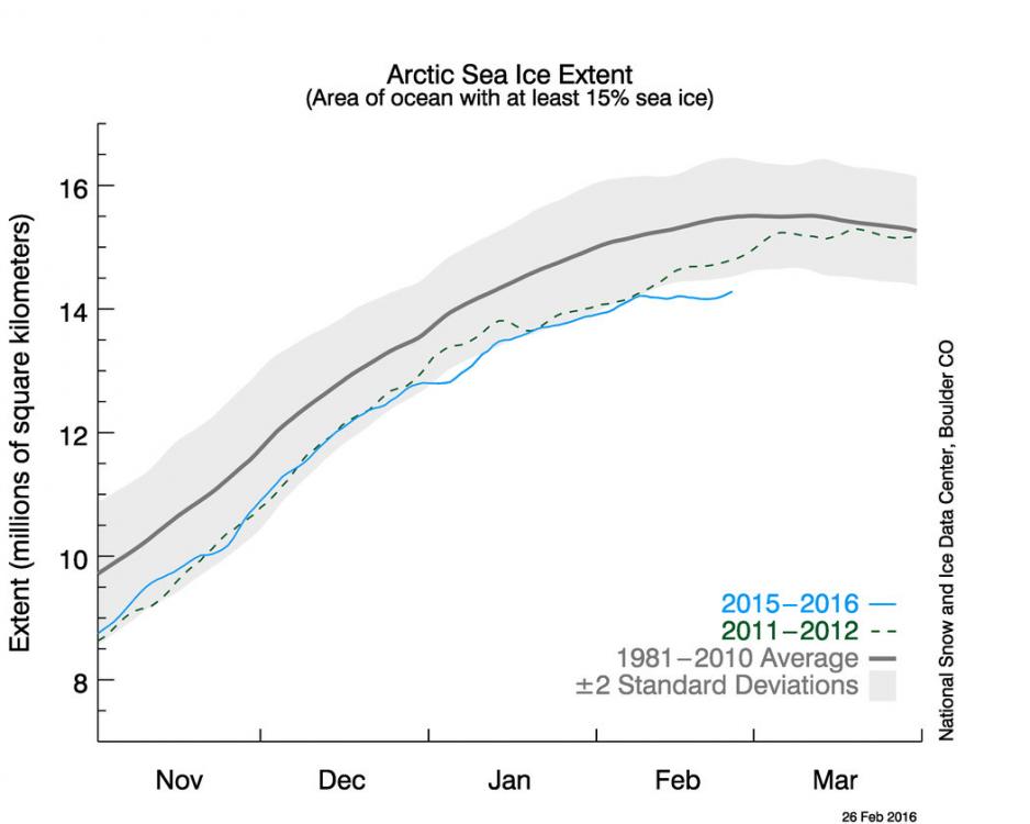 (Source: National Snow and Ice Data Center.)