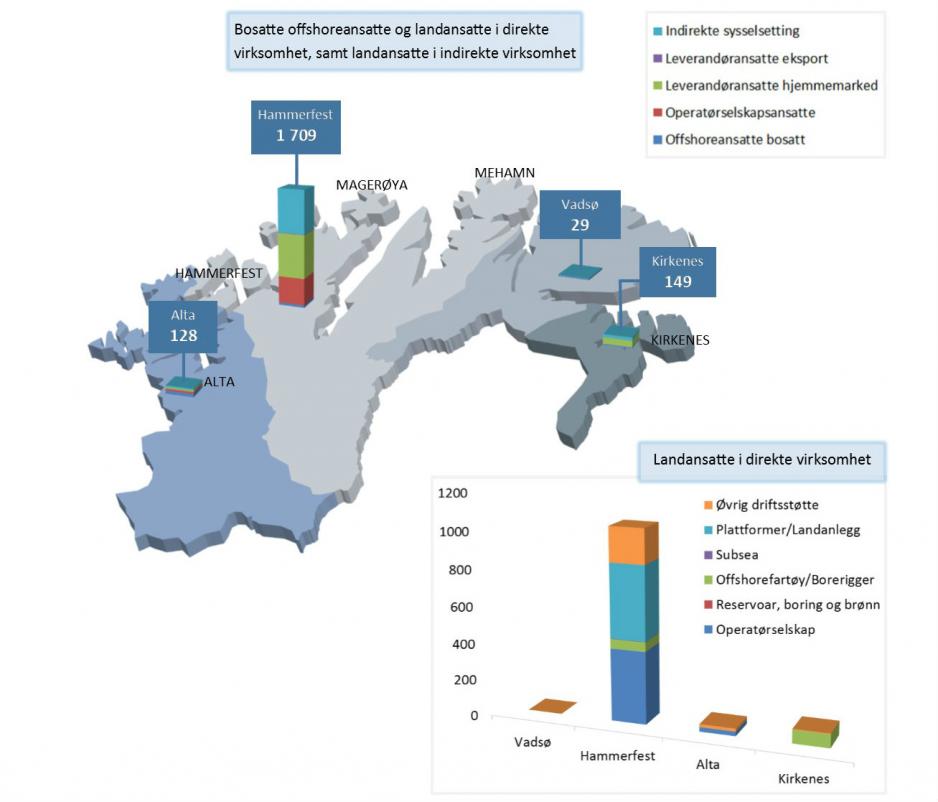 Hammarfestregionen, med Statoils anlegg på Melkøya, er totalt dominerende innenfor petrosysselsettingen i Finnmark. (Ill. og data: IRIS og Kunnskapsparken Bodø).