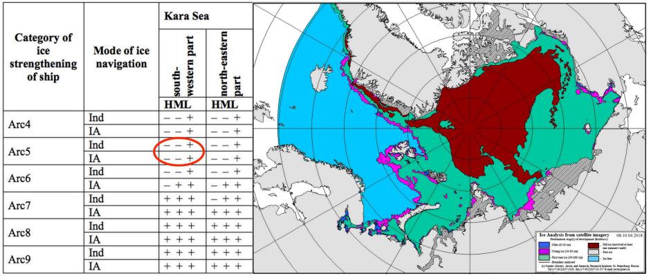Ice-class requirements in the Kara Sea and Ice conditions along the route of the Boris Vilkitsky showing medium-to-heavy first year ice. (Illustration: Courtesy of NSRA and Arctic and Antarctic Research Institute of Russia) Ice-class requirements in the Kara Sea and Ice conditions along the route of the Boris Vilkitsky showing medium-to-heavy first year ice. (Illustration: Courtesy of NSRA and Arctic and Antarctic Research Institute of Russia)