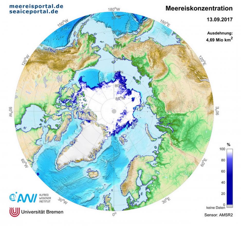 Arctic sea ice at the annual minimum on September 13th (Source: Alfred Wegener Institute)