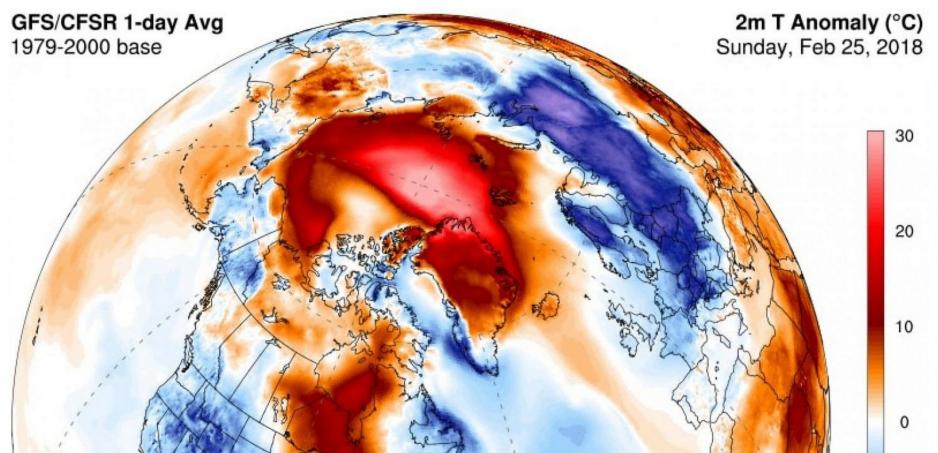 Anomaly chart showing temperatures as much as 20 degrees Celsius above average across much of the central Arctic in late February Source: Climate Reanalyzer (http://cci-reanalyzer.org), Climate Change Institute, University of Maine, USA