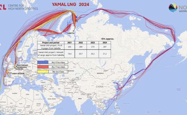 Yamal LNG exports