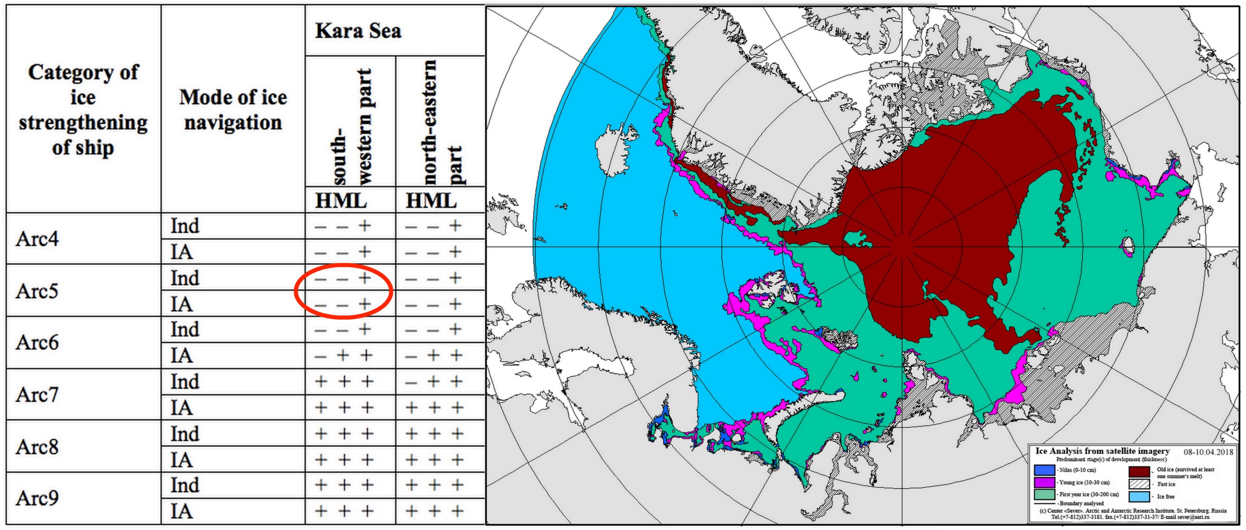 Ice-class requirements in the Kara Sea and Ice conditions along the route of the Boris Vilkitsky showing medium-to-heavy first year ice. (Illustration: Courtesy of NSRA and Arctic and Antarctic Research Institute of Russia)